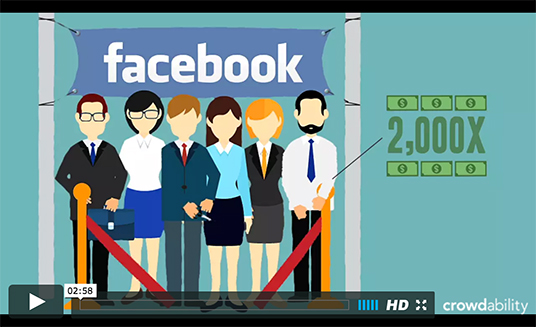 What is Crowdfunding?