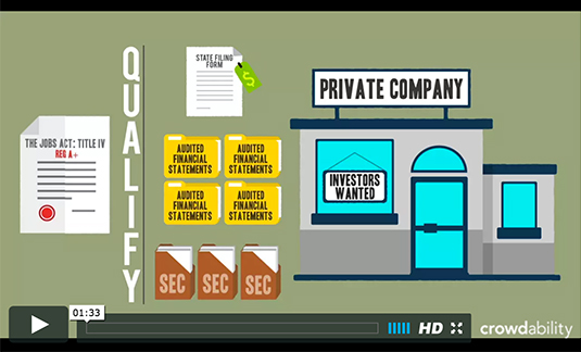 Title IV of The JOBS Act